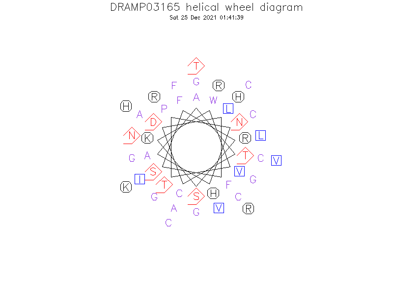 DRAMP03165 helical wheel diagram