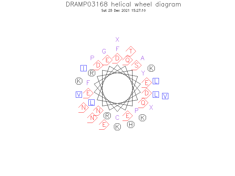 DRAMP03168 helical wheel diagram