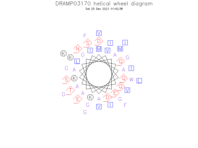 DRAMP03170 helical wheel diagram