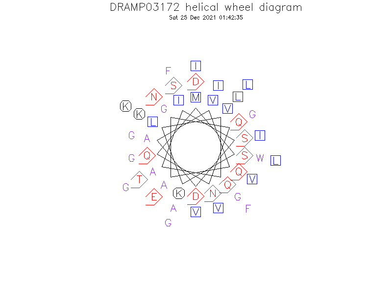 DRAMP03172 helical wheel diagram