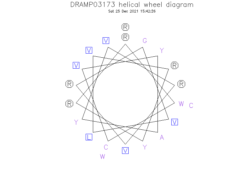 DRAMP03173 helical wheel diagram