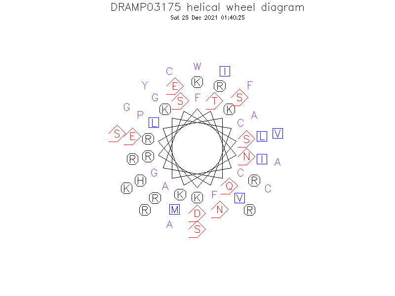 DRAMP03175 helical wheel diagram