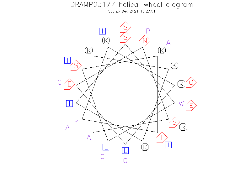 DRAMP03177 helical wheel diagram