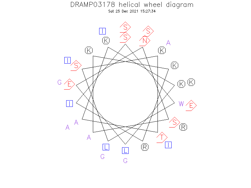 DRAMP03178 helical wheel diagram