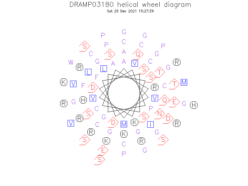 DRAMP03180 helical wheel diagram