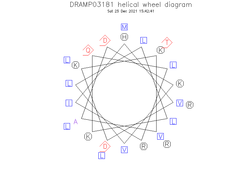 DRAMP03181 helical wheel diagram