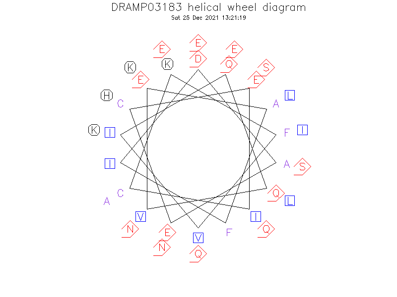 DRAMP03183 helical wheel diagram