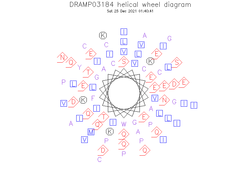 DRAMP03184 helical wheel diagram