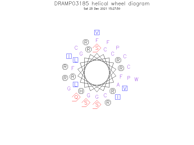 DRAMP03185 helical wheel diagram