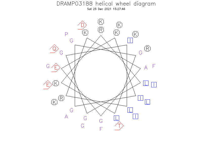 DRAMP03188 helical wheel diagram