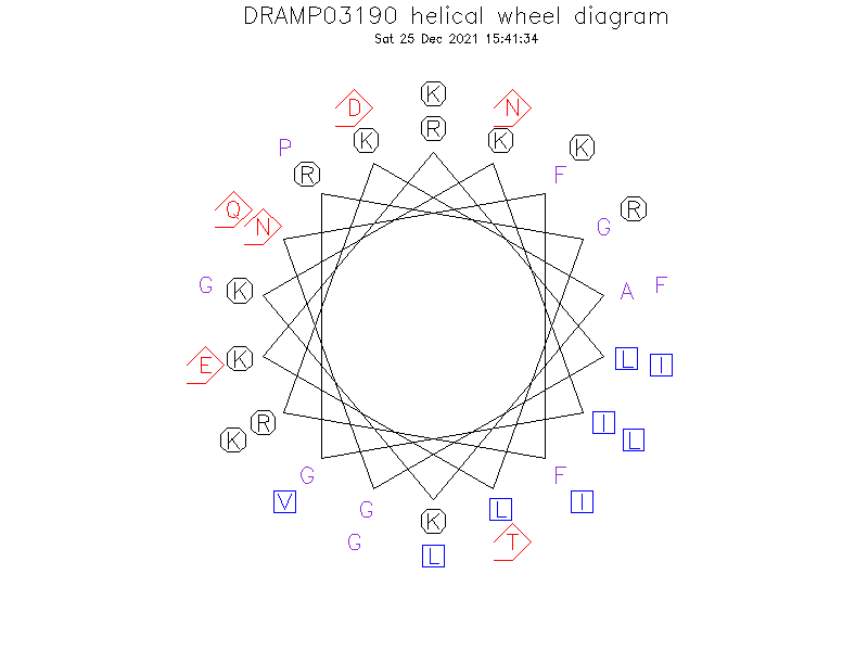 DRAMP03190 helical wheel diagram