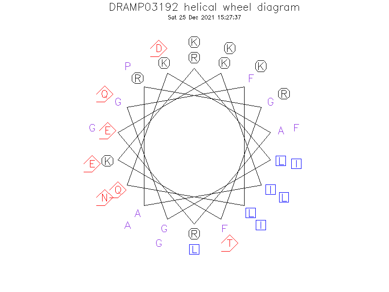 DRAMP03192 helical wheel diagram