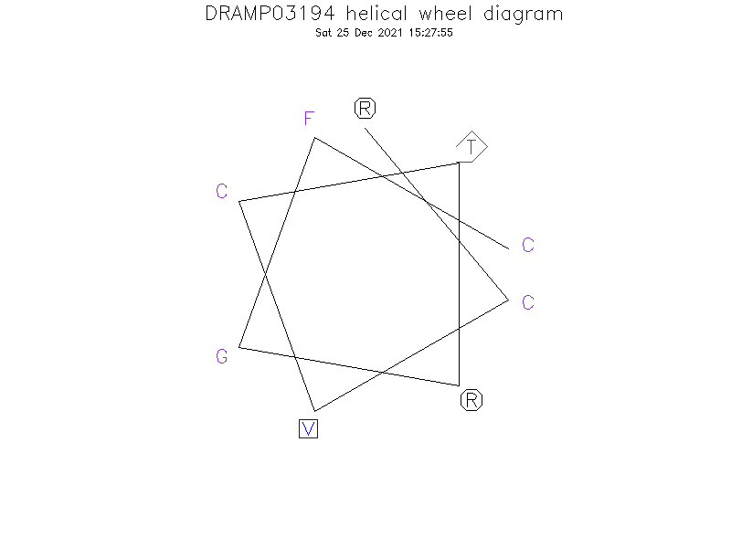 DRAMP03194 helical wheel diagram