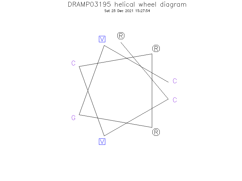 DRAMP03195 helical wheel diagram