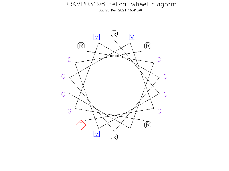 DRAMP03196 helical wheel diagram