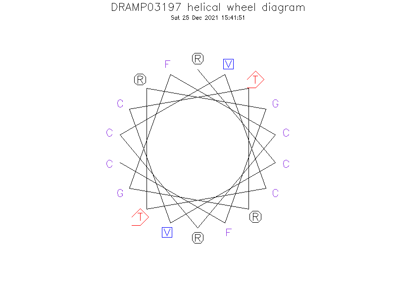 DRAMP03197 helical wheel diagram