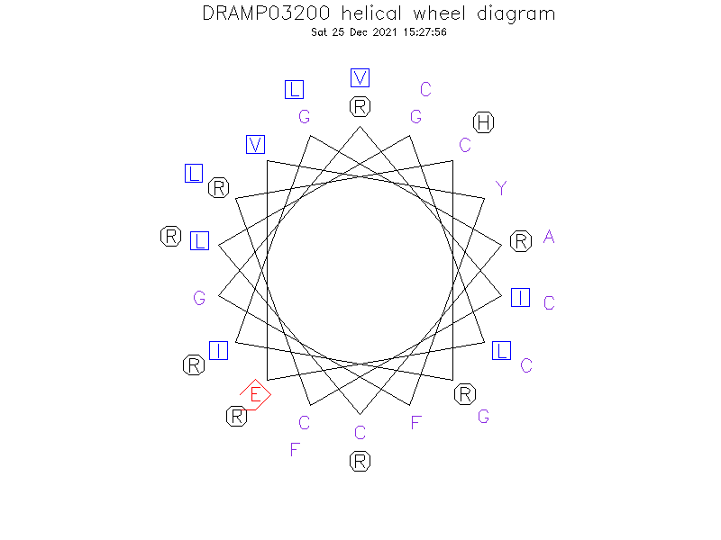 DRAMP03200 helical wheel diagram