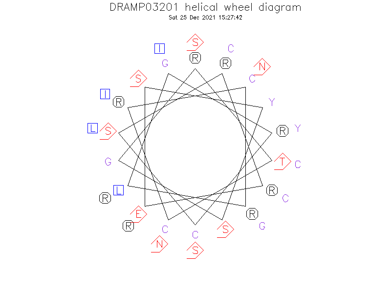 DRAMP03201 helical wheel diagram