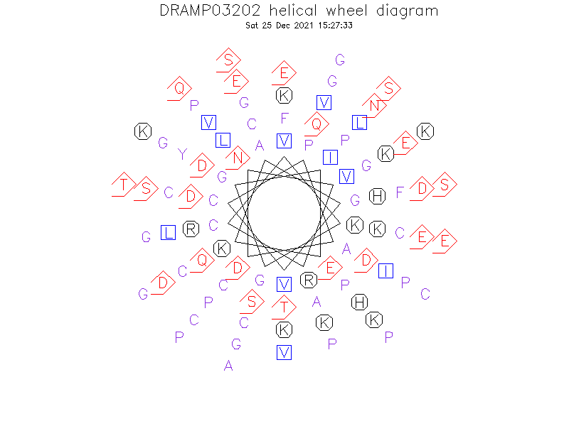 DRAMP03202 helical wheel diagram