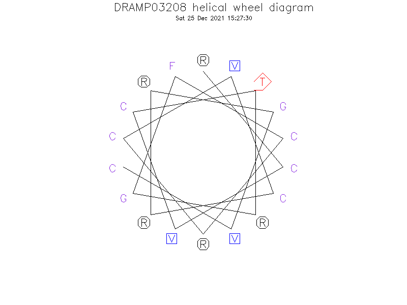 DRAMP03208 helical wheel diagram