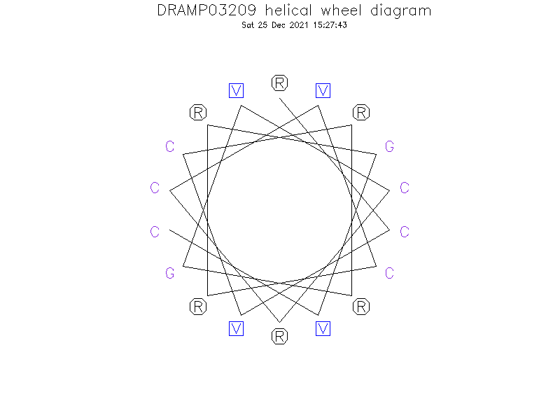 DRAMP03209 helical wheel diagram