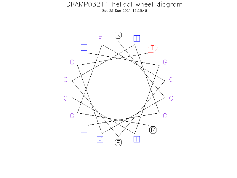 DRAMP03211 helical wheel diagram