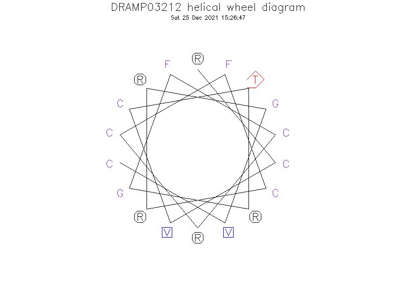 DRAMP03212 helical wheel diagram