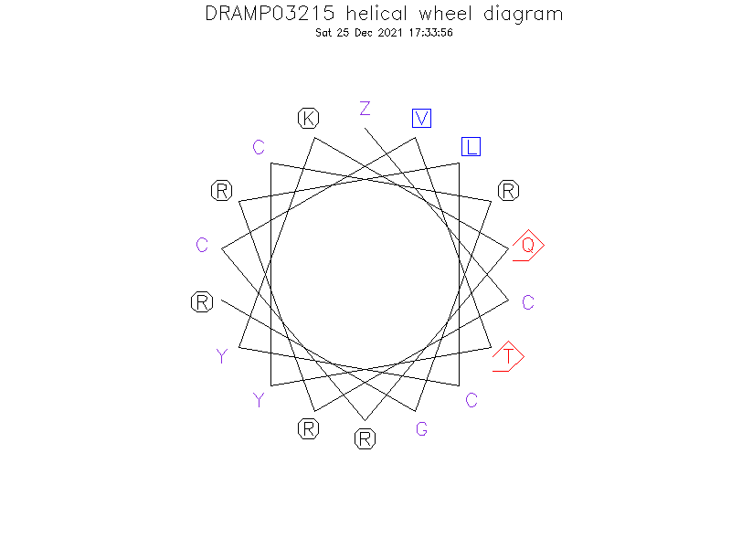 DRAMP03215 helical wheel diagram