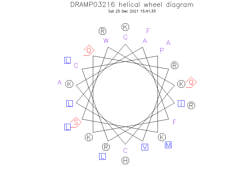 DRAMP03216 helical wheel diagram