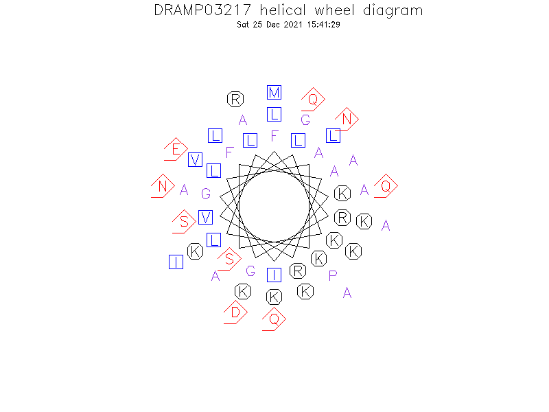 DRAMP03217 helical wheel diagram