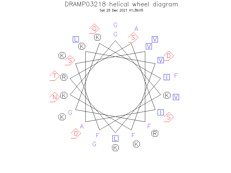 DRAMP03218 helical wheel diagram
