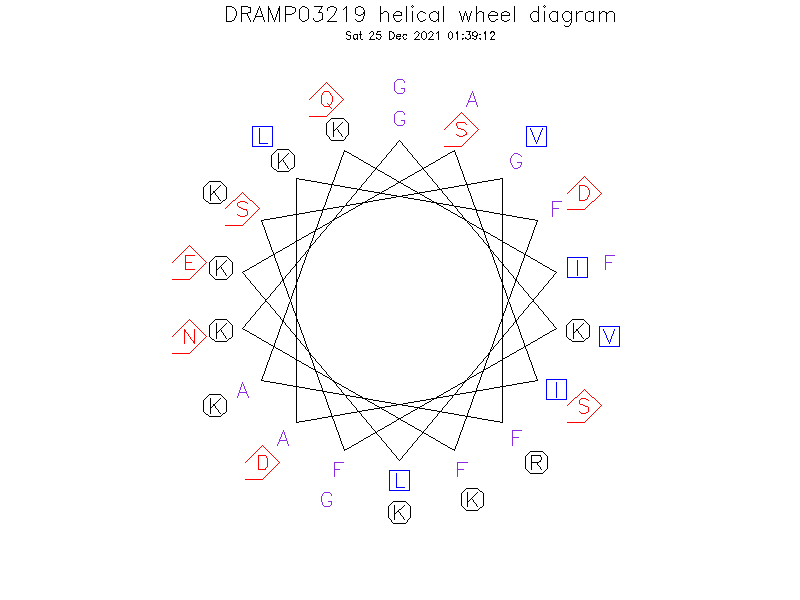 DRAMP03219 helical wheel diagram