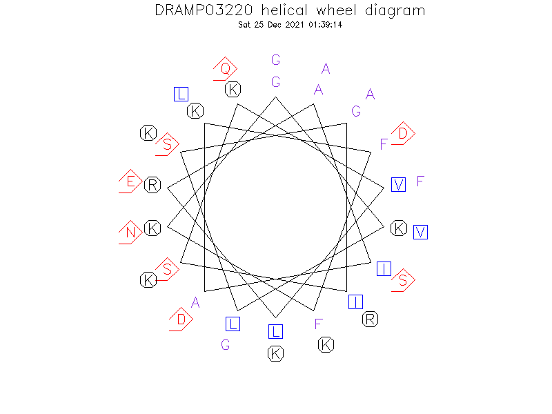 DRAMP03220 helical wheel diagram