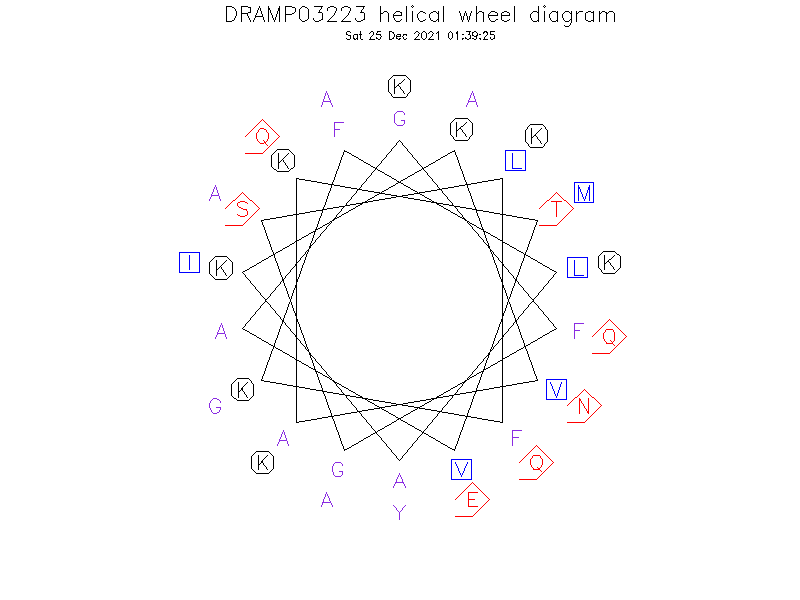 DRAMP03223 helical wheel diagram