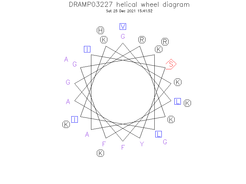 DRAMP03227 helical wheel diagram