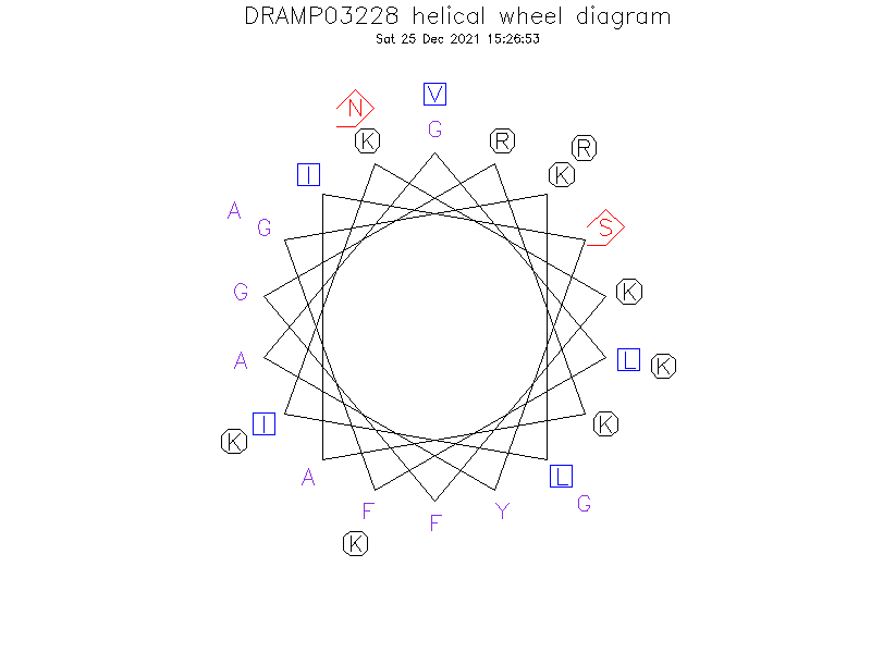 DRAMP03228 helical wheel diagram