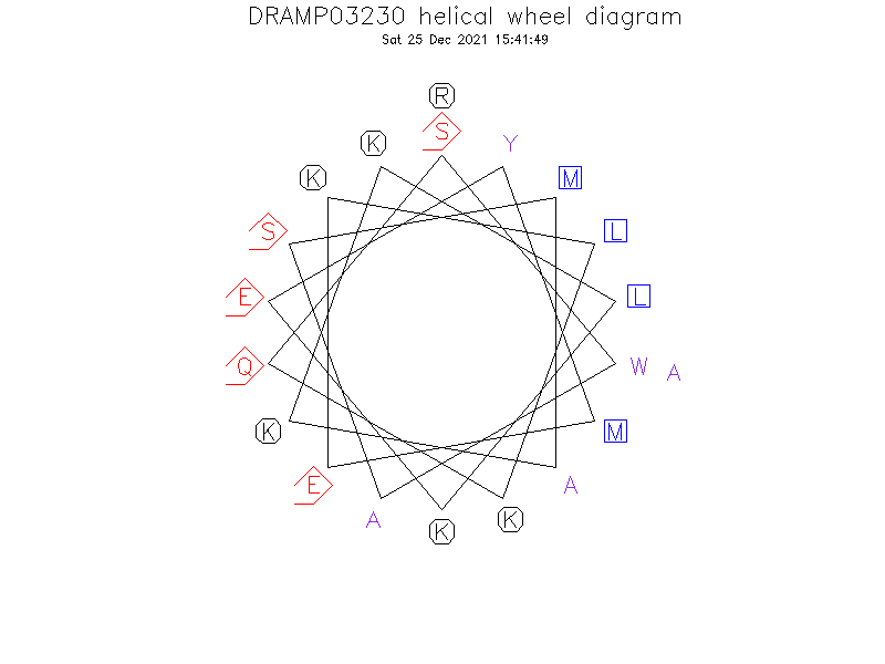 DRAMP03230 helical wheel diagram