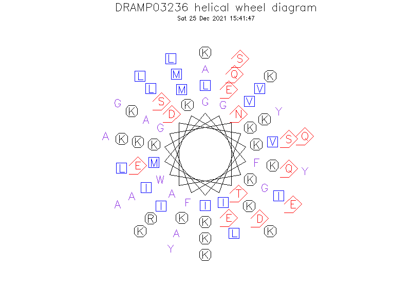 DRAMP03236 helical wheel diagram