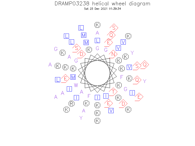 DRAMP03238 helical wheel diagram