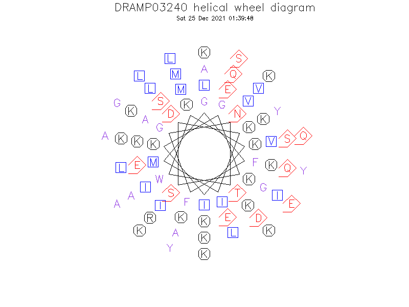 DRAMP03240 helical wheel diagram
