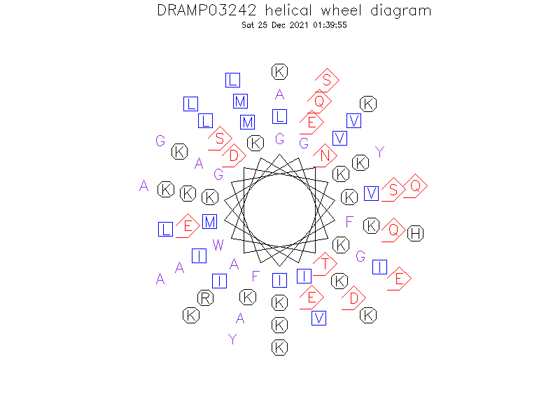 DRAMP03242 helical wheel diagram