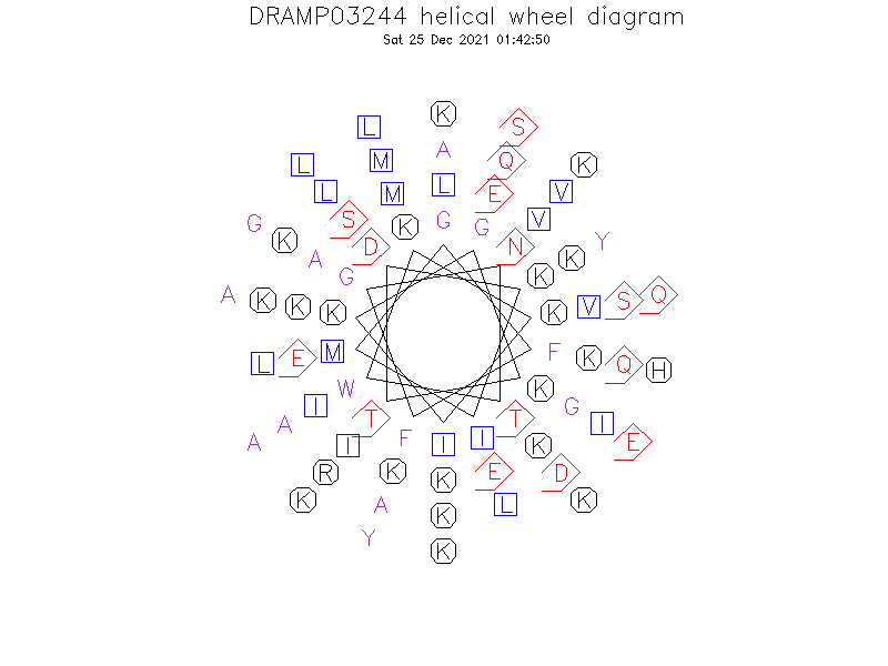 DRAMP03244 helical wheel diagram