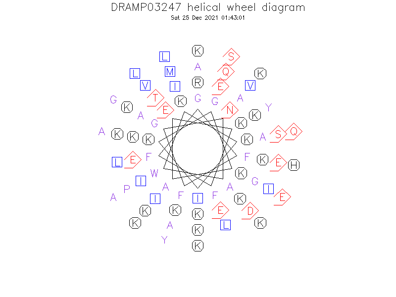 DRAMP03247 helical wheel diagram