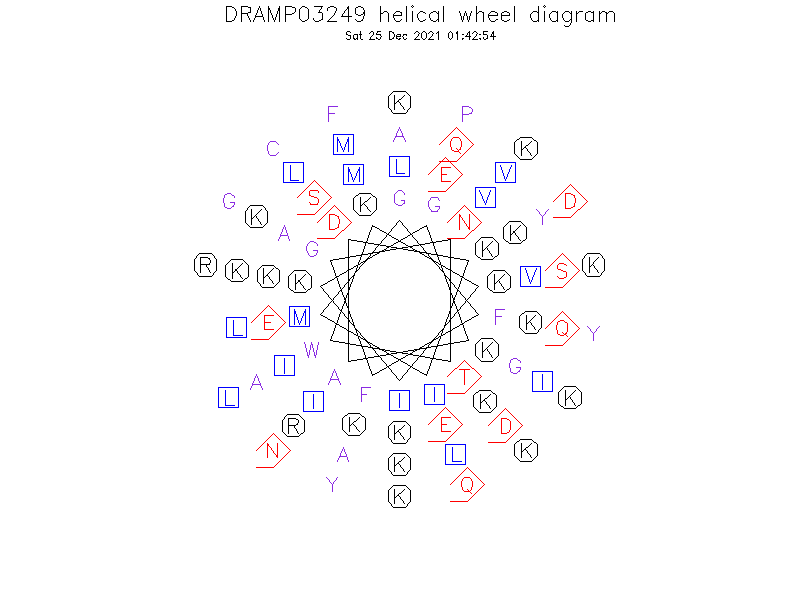 DRAMP03249 helical wheel diagram