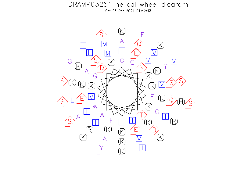 DRAMP03251 helical wheel diagram