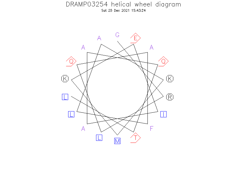 DRAMP03254 helical wheel diagram