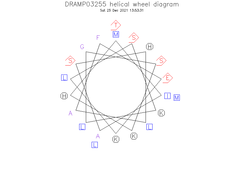 DRAMP03255 helical wheel diagram