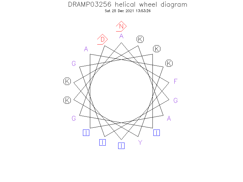 DRAMP03256 helical wheel diagram