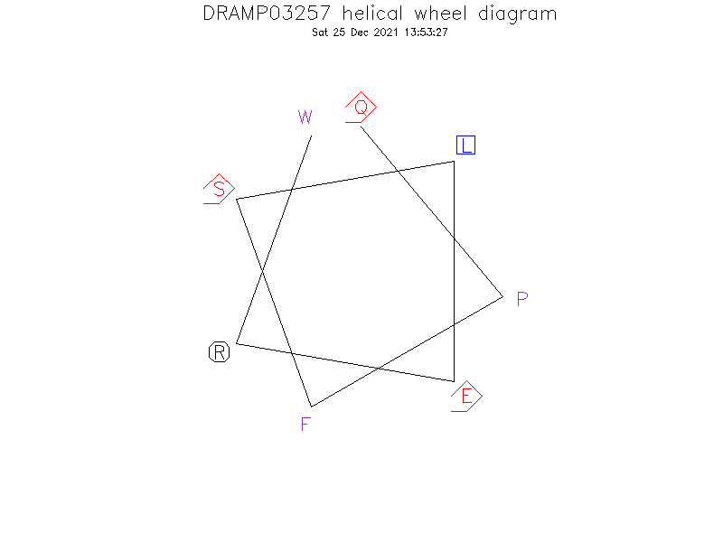 DRAMP03257 helical wheel diagram