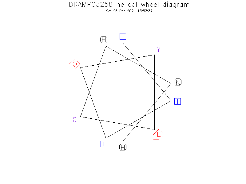 DRAMP03258 helical wheel diagram